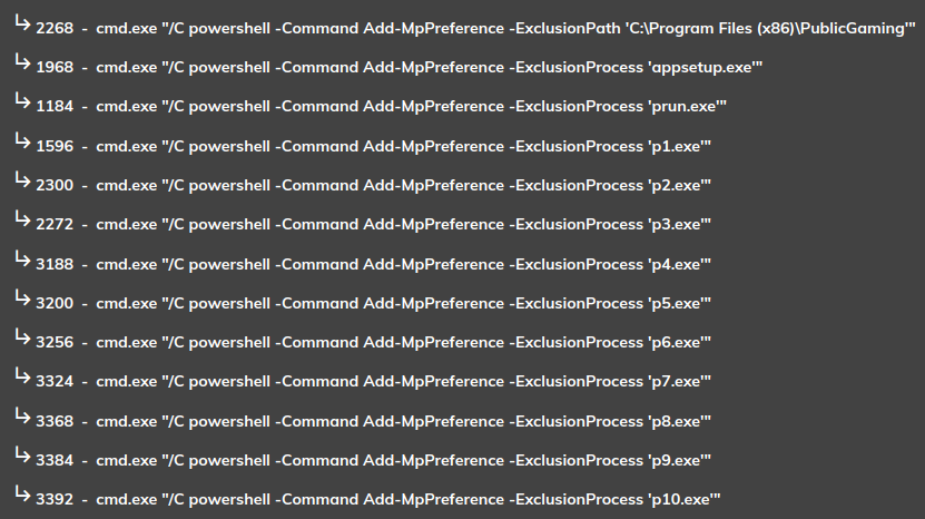 Mosaic Loader - Behaviour Analysis