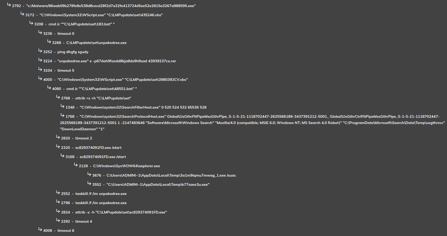 New  version of Neurevt malware identified